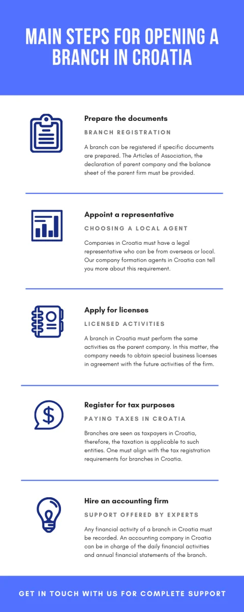 main-steps-for-opening-a-branch-in-croatia.png
