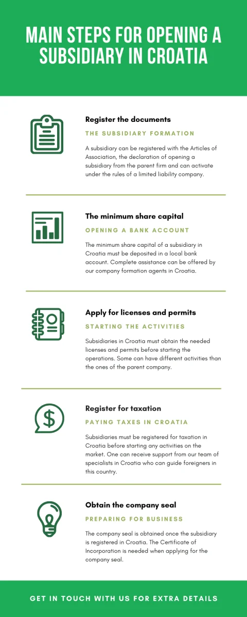 main-steps-for-opening-a-subsidiary-in-croatia.png